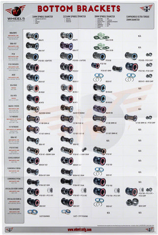 Wheels Manufacturing 2018 Bottom Bracket Chart Poster
